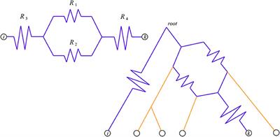 Phylogenetic Networks as Circuits With Resistance Distance